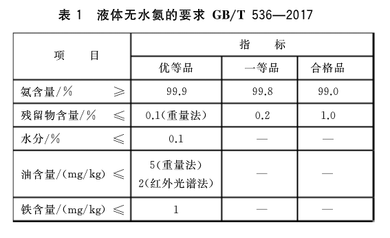 液體無水氨.png